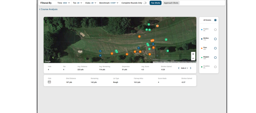 Shot Scope launches innovative "Shots Plotted"…