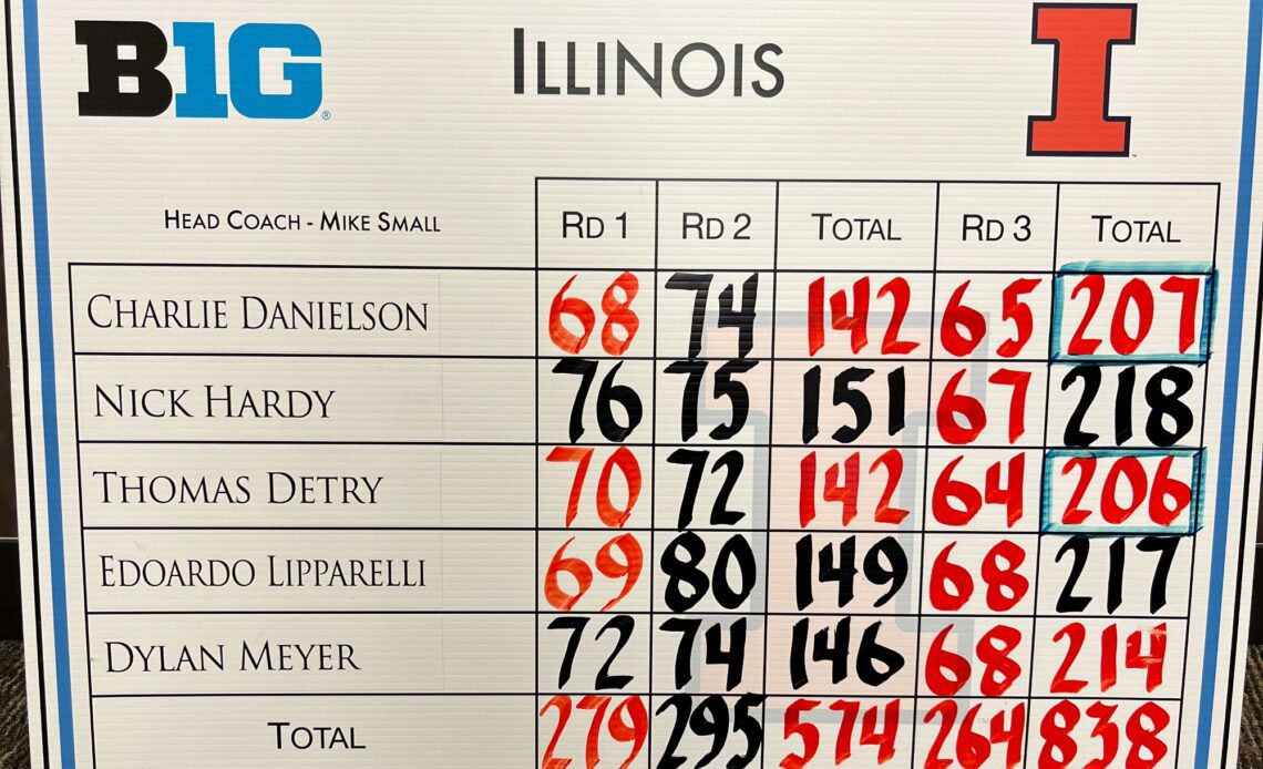 2016 Big Ten Championship Scorecard