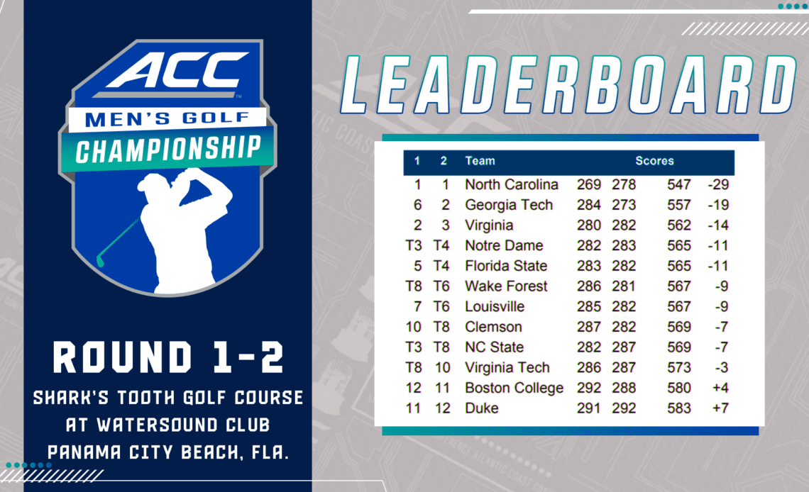 North Carolina Leads After First Day of ACC Men’s Golf Championship