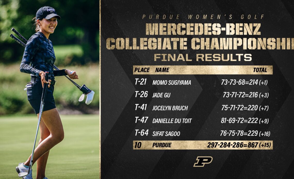 Sugiyama Closes Purdue Debut With Bogey-Free 68