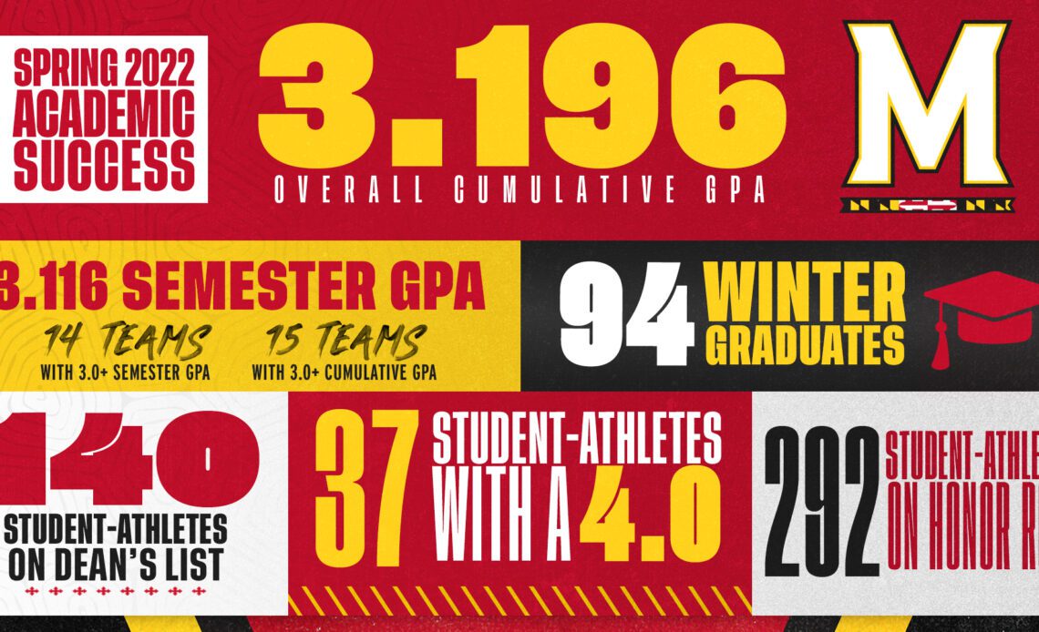 2022 Spring Academic Success