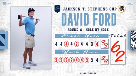 Ford Makes 8 Straight Birdies To Shoot 62 At Seminole