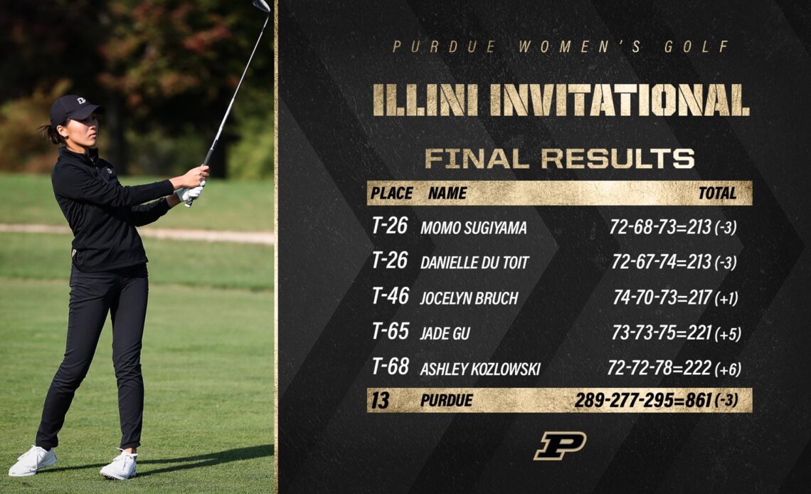 Purdue Concludes Play at Illini Invitational