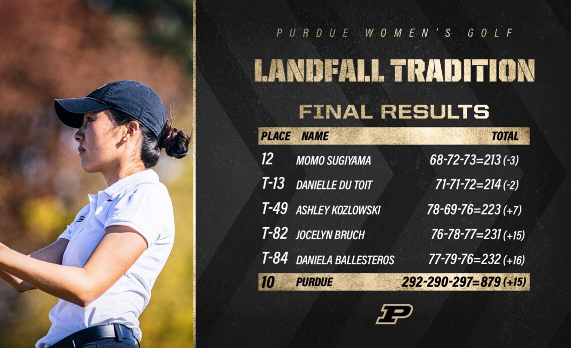 Sugiyama and du Toit Post Top-15 Finishes at Landfall Tradition