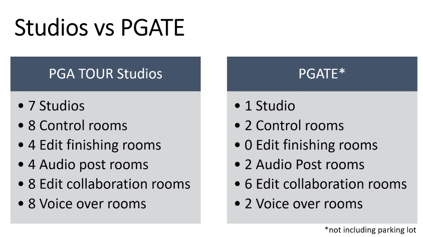 PGA Tour studios vs. PGate