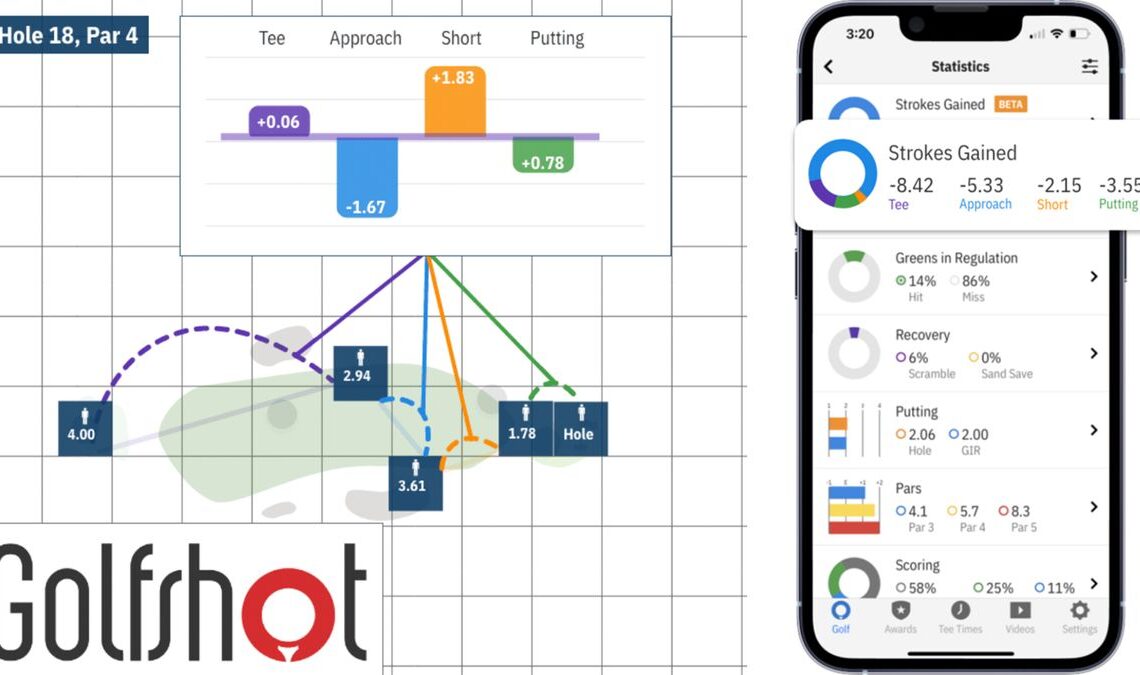 How Golfshot's World First Auto Strokes Gained Feature Will Lower Your Scores