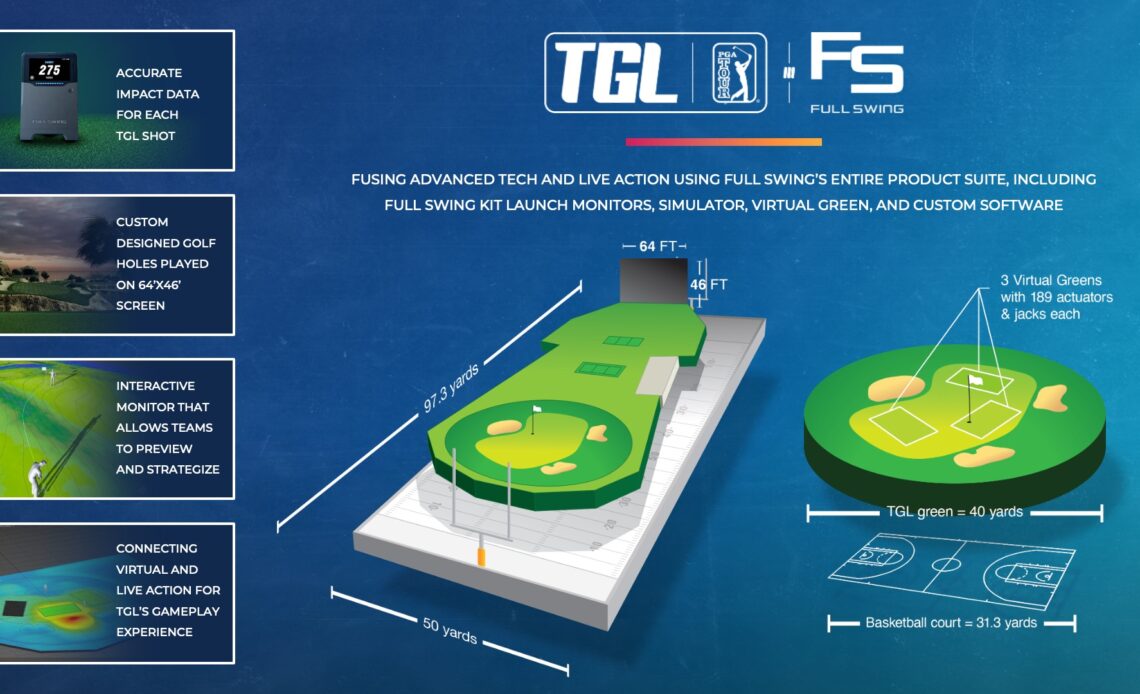 TGL names Full Swing as official tech partner, releases 1st renderings