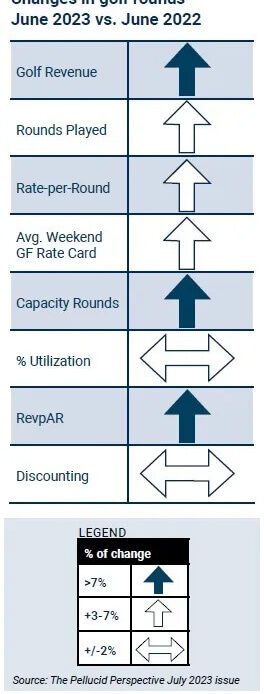 The increase in rounds appears to be here to stay