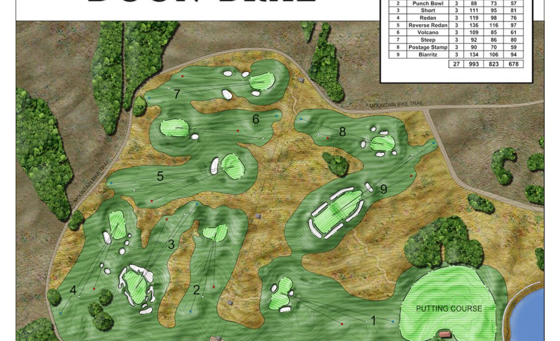 Boyne Resorts in Michigan adds a lighted par-3 course on a ski slope