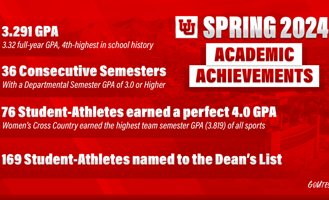 Utes Shine in the Classroom in 2023-24 with Top Four All-Time GPA