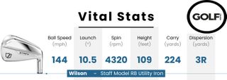 data from the Wilson Staff Model RB Utility Iron