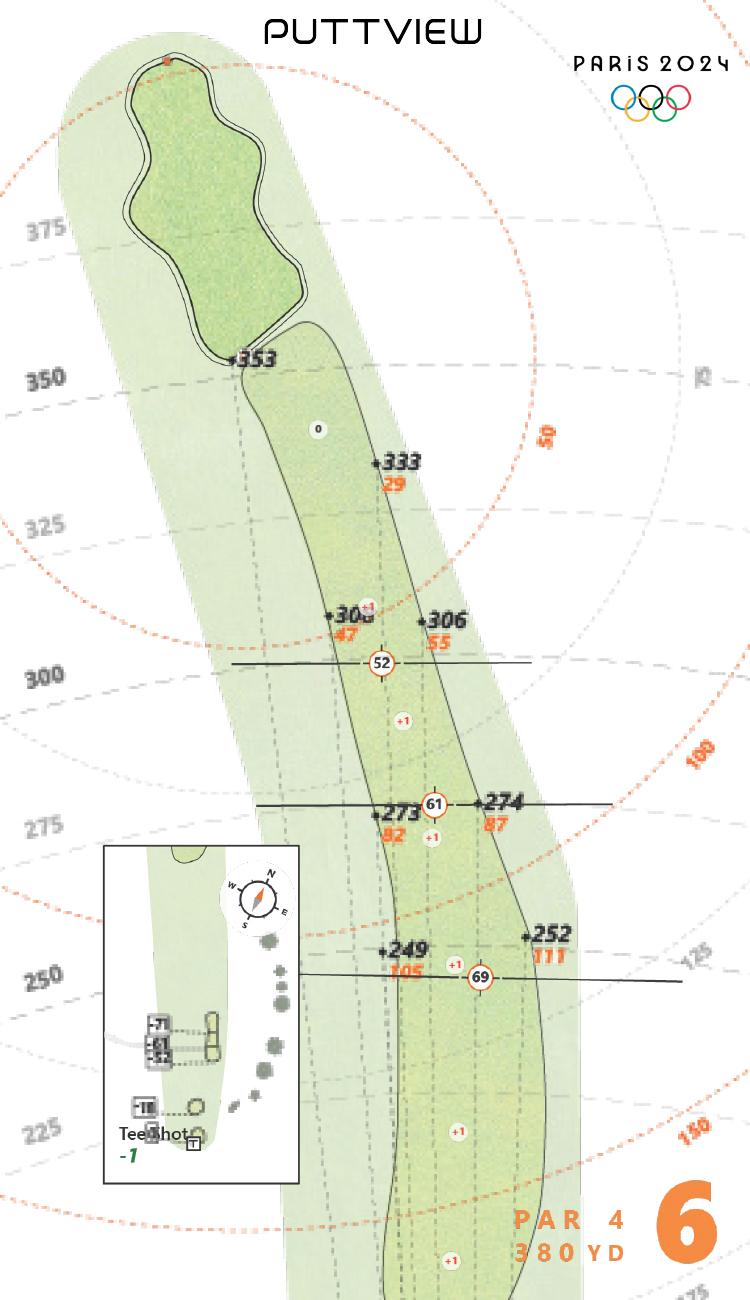 PuttView Le Golf National