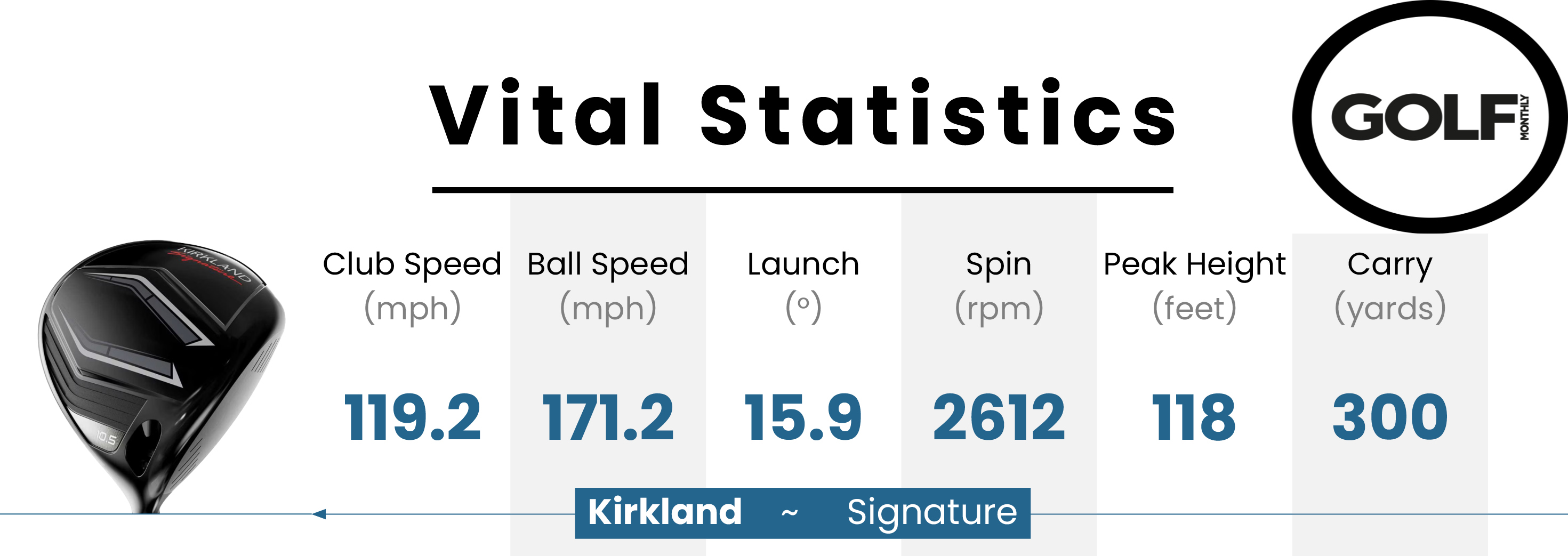 Data from the driver