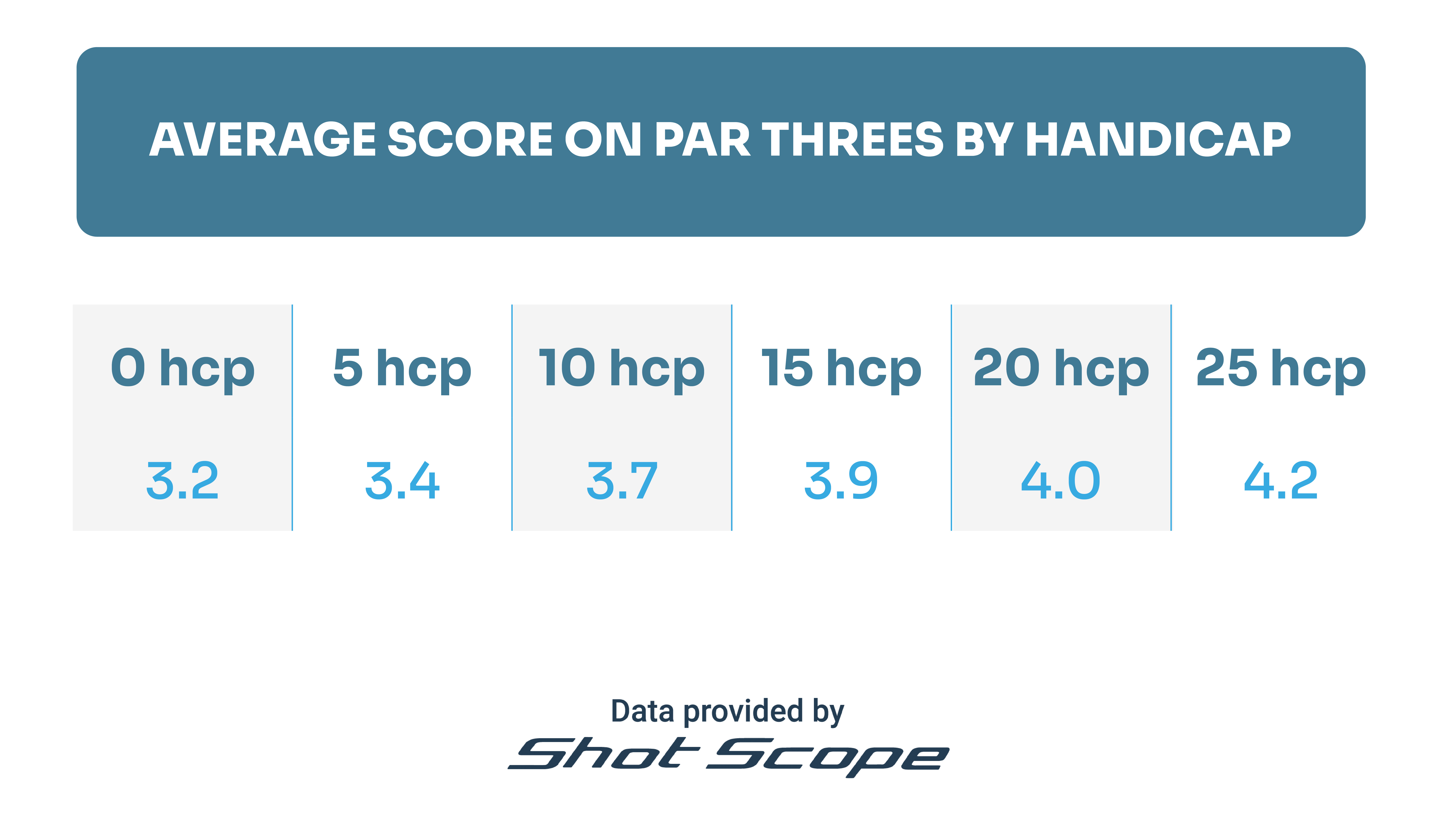 Shot scope data
